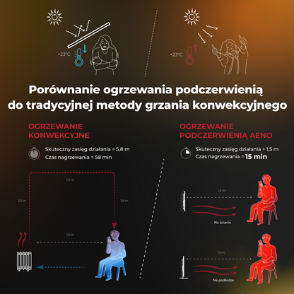 Grzejnik elektryczny podczerwony 700W slim 1 cm Aeno Smart czarny